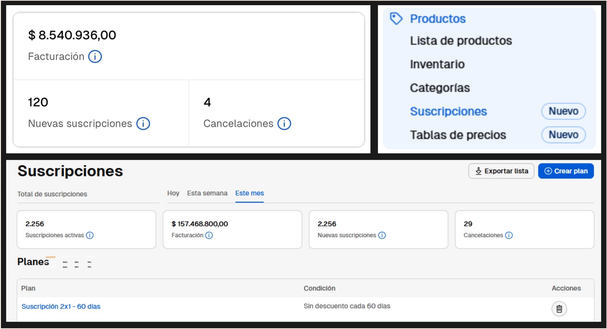 Panel de suscripciones: 2.256 suscripciones activas y $157.468.800 de facturación en el mes